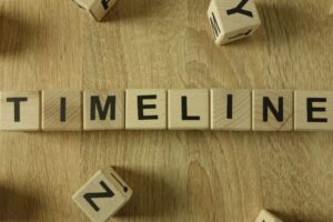 LASIK Recovery Timeline: What to Expect Day by Day featured image